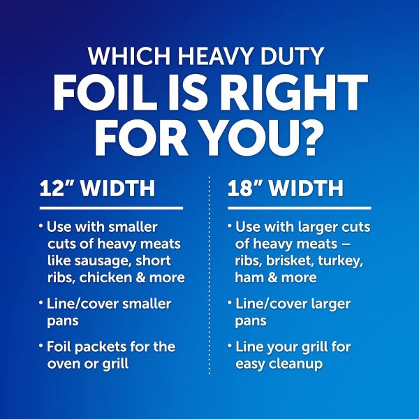 Reynolds Wrap Heavy Duty Aluminum Foil, 50 Square Feet (Packaging May Vary)